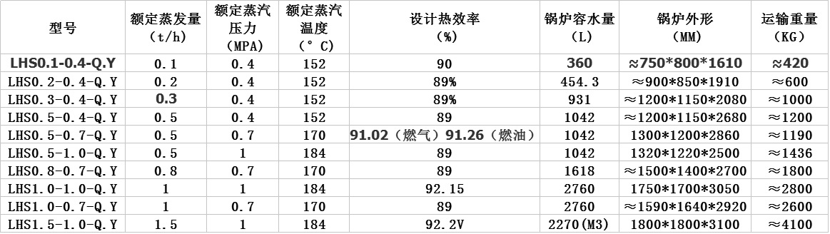 0.2噸、0.3噸、 0.5噸立式燃氣蒸汽鍋爐