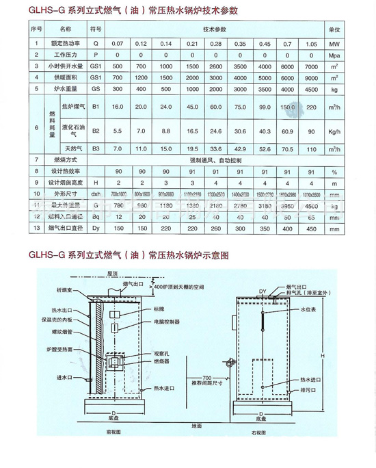 0.2、0.35噸燃?xì)鉄崴膳仩t